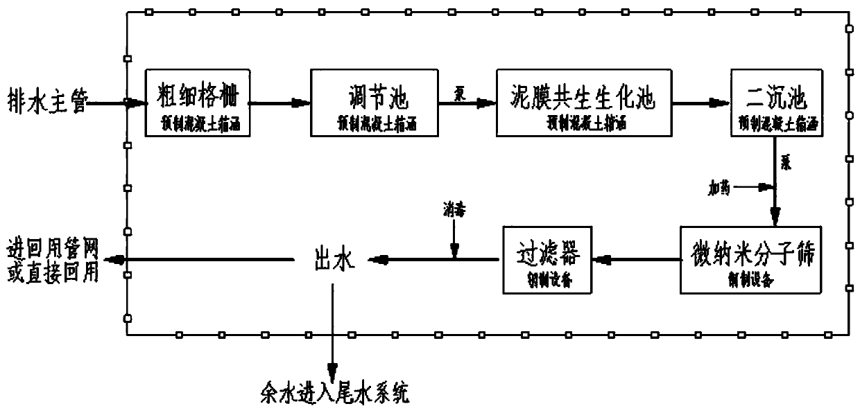 Integrated sewage treatment system for pipe factory