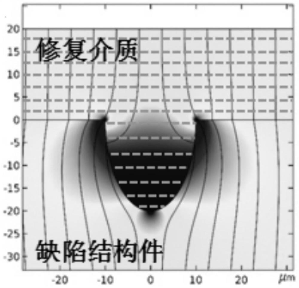 Metal corrosion defect self-inspection healing repair method