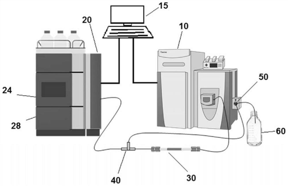 Method and apparatus for isotope ratio mass spectrometry