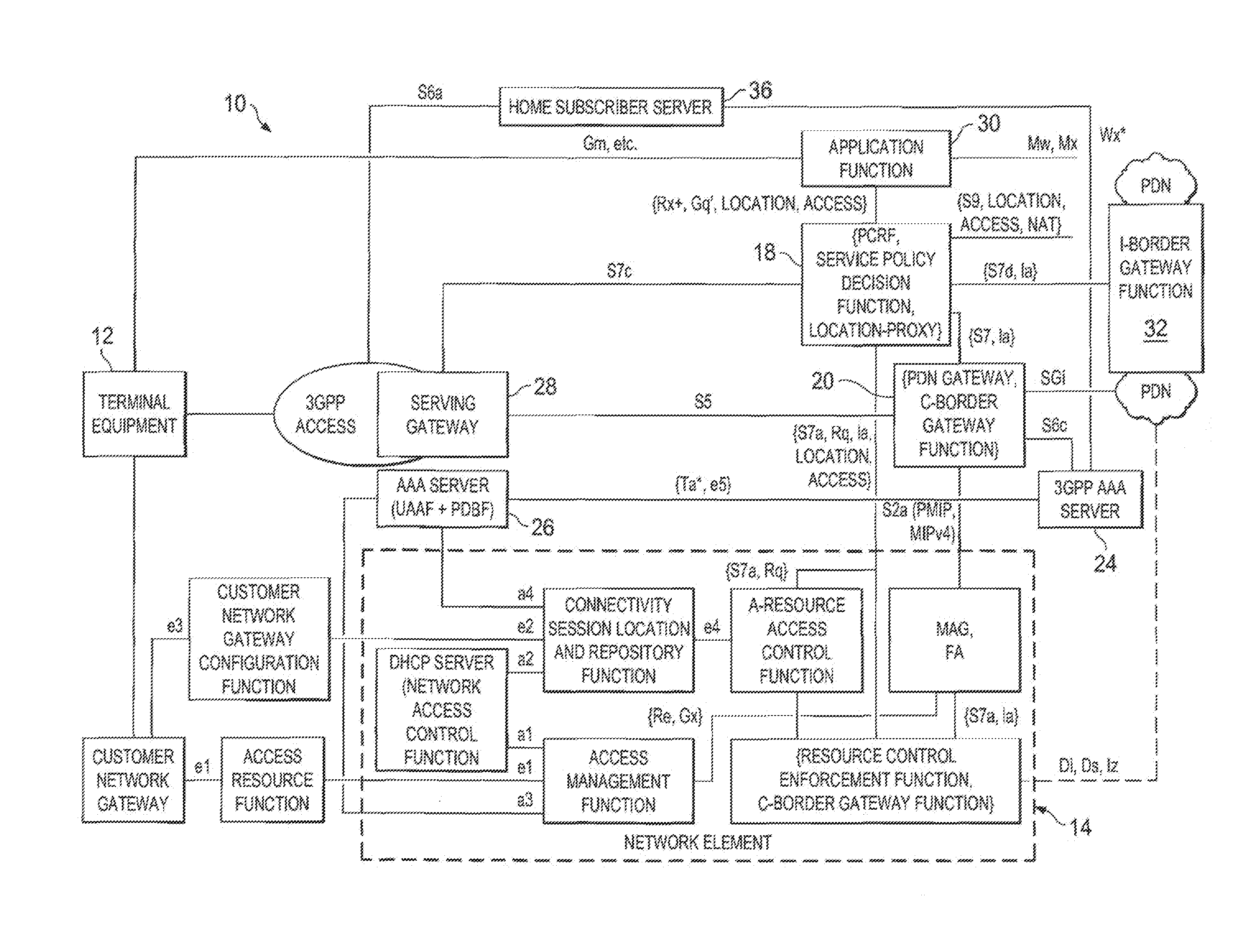 System and method for providing location and access network information support in a network environment