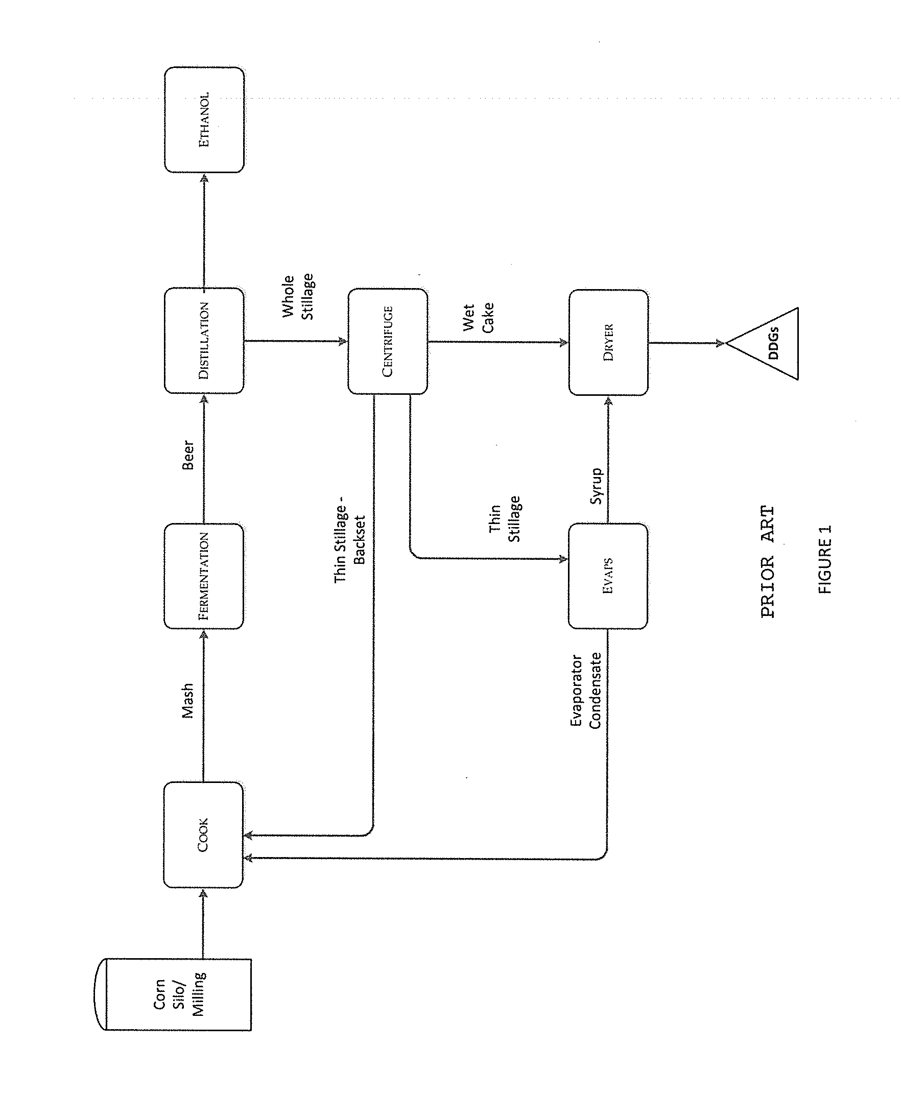 Process and method for improving the water reuse, energy efficiency, fermentation and products of an ethanol fermentation plant