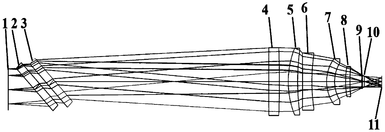 Medium-wave infrared Fourier transform imaging spectrometer athermalization secondary imaging system