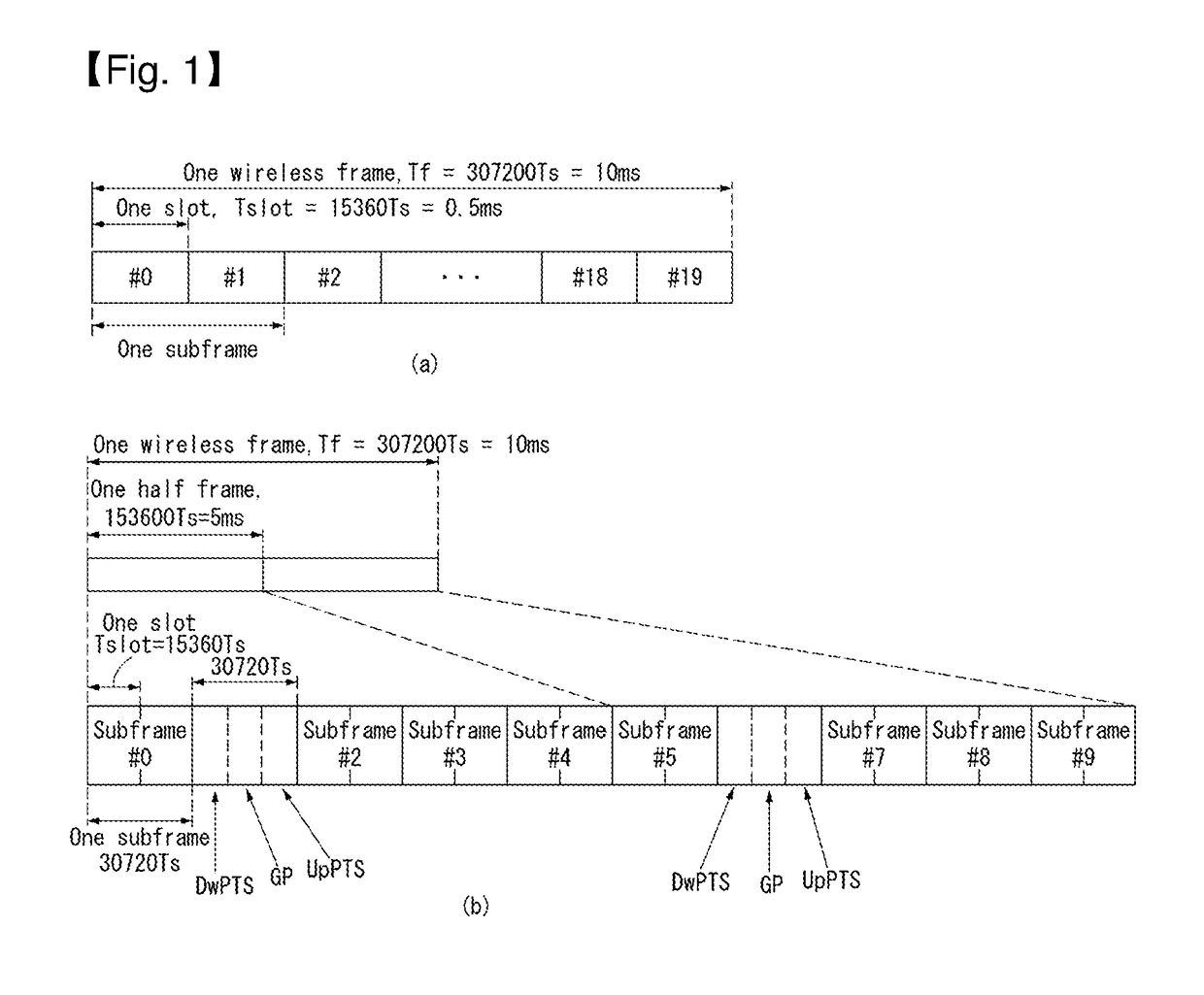 Method for transmitting and receiving channel state information in wireless communication system and device therefor