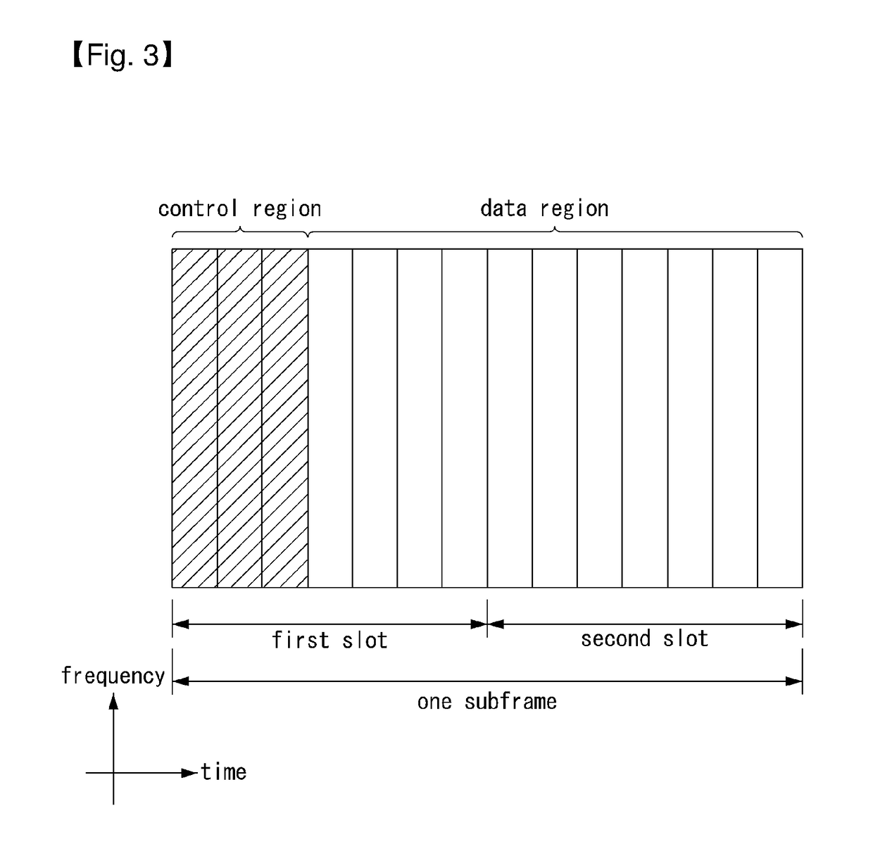 Method for transmitting and receiving channel state information in wireless communication system and device therefor