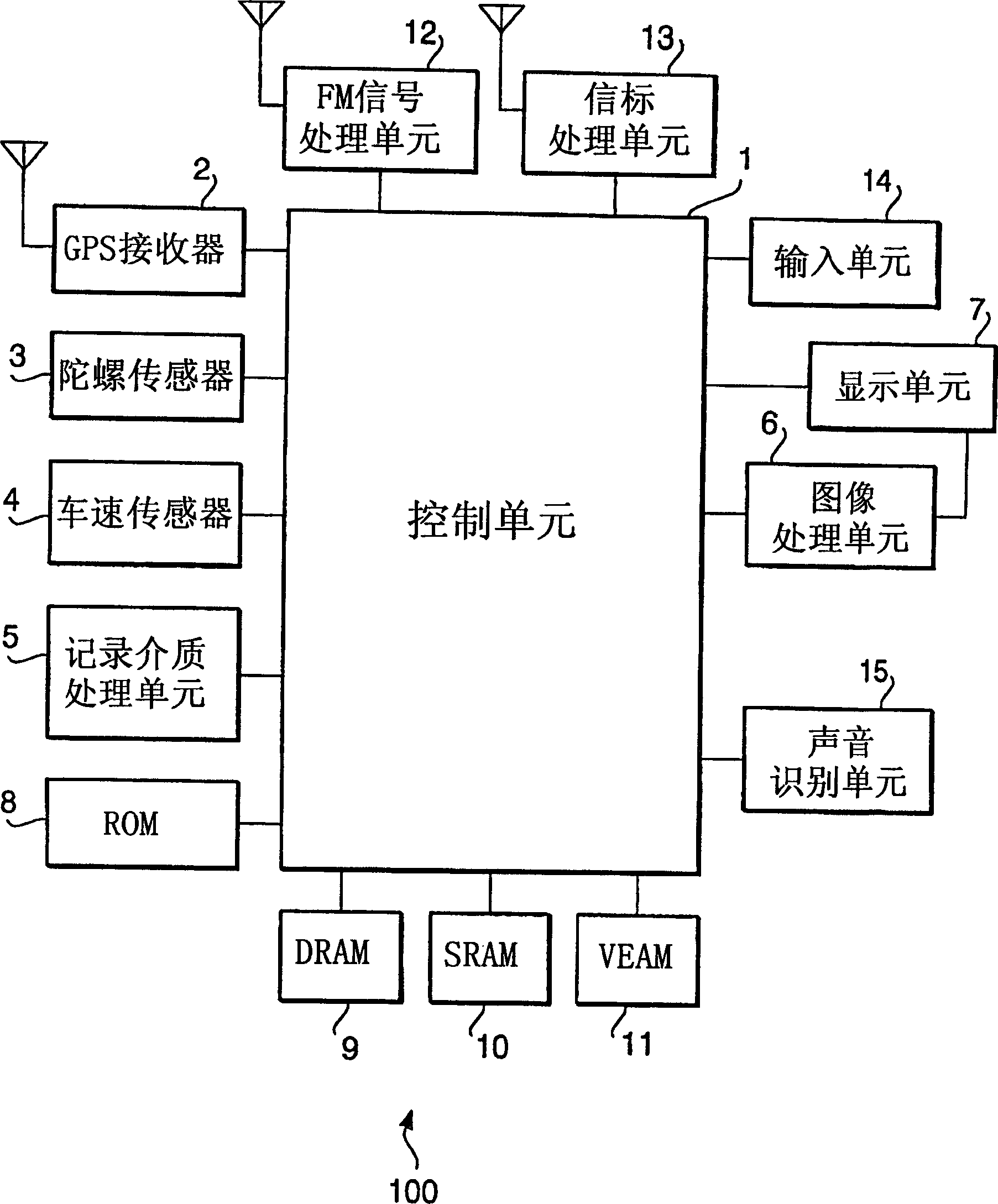 Method, program and device for displaying menu