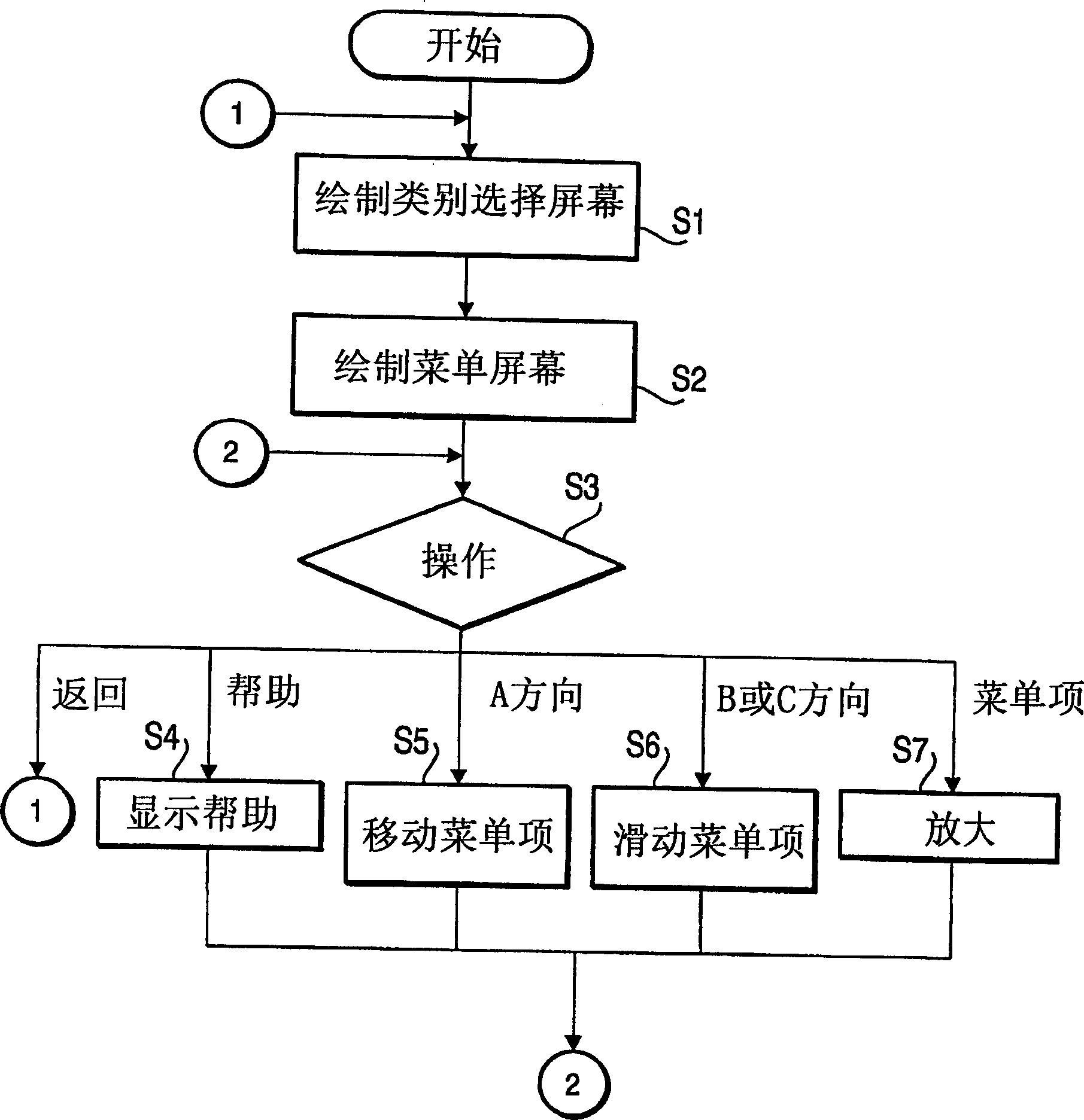 Method, program and device for displaying menu