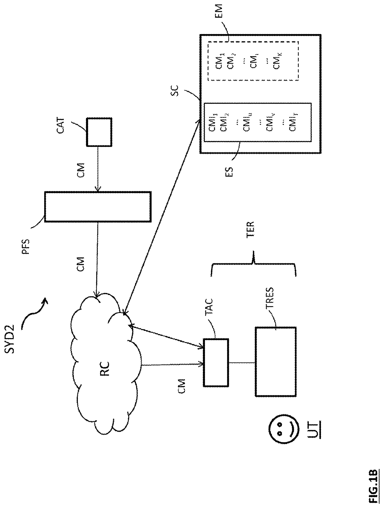 Reception of a flow representing a multimedia content