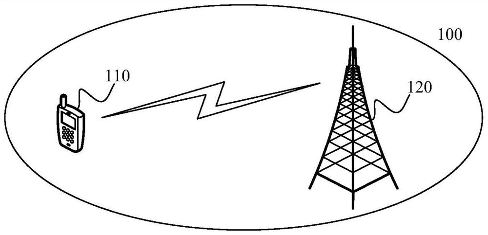 Data sending method, data receiving method, terminal equipment and network equipment