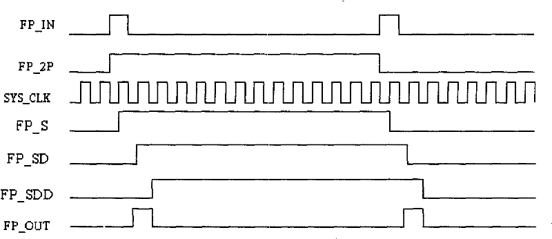 Method of sampling signal of locating frame head in SDH transmission system