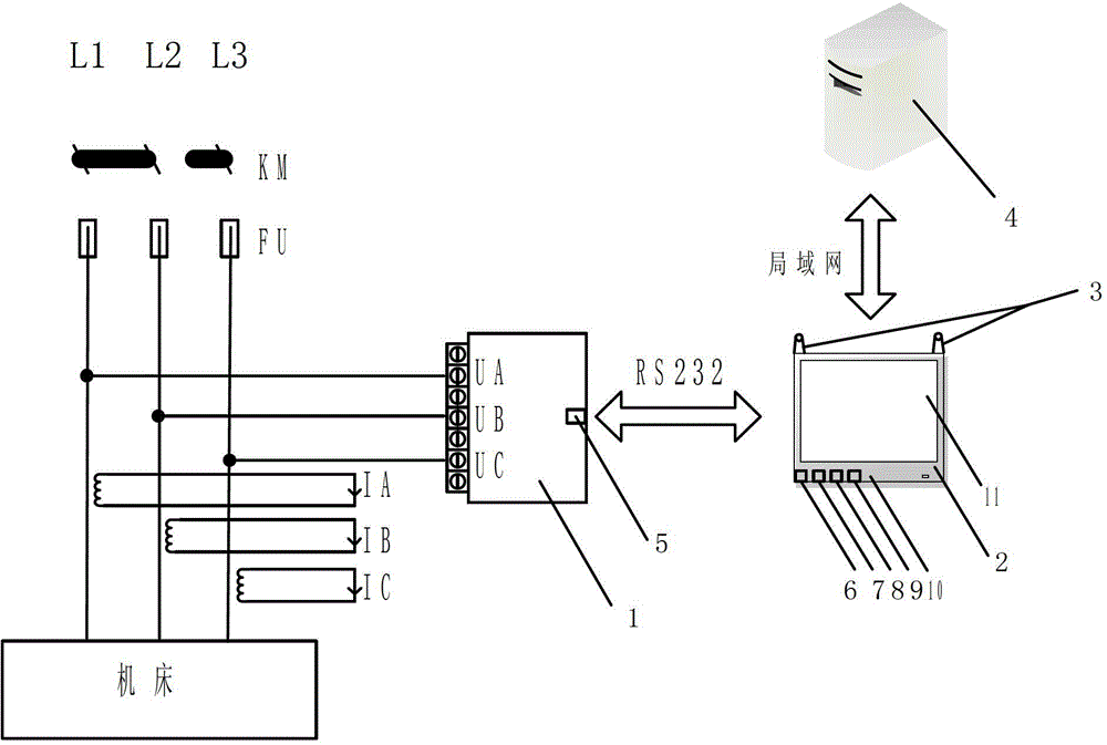 On-line machine tool equipment utilization state monitoring method and device based on power information