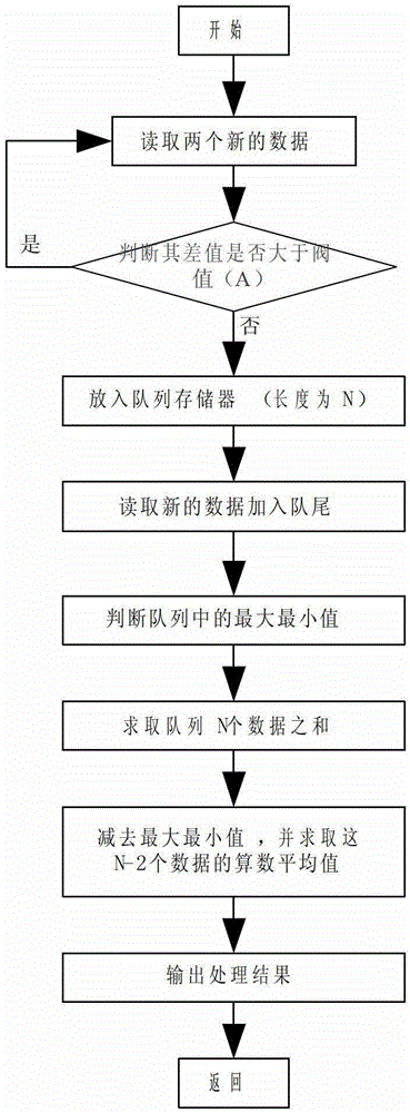 On-line machine tool equipment utilization state monitoring method and device based on power information