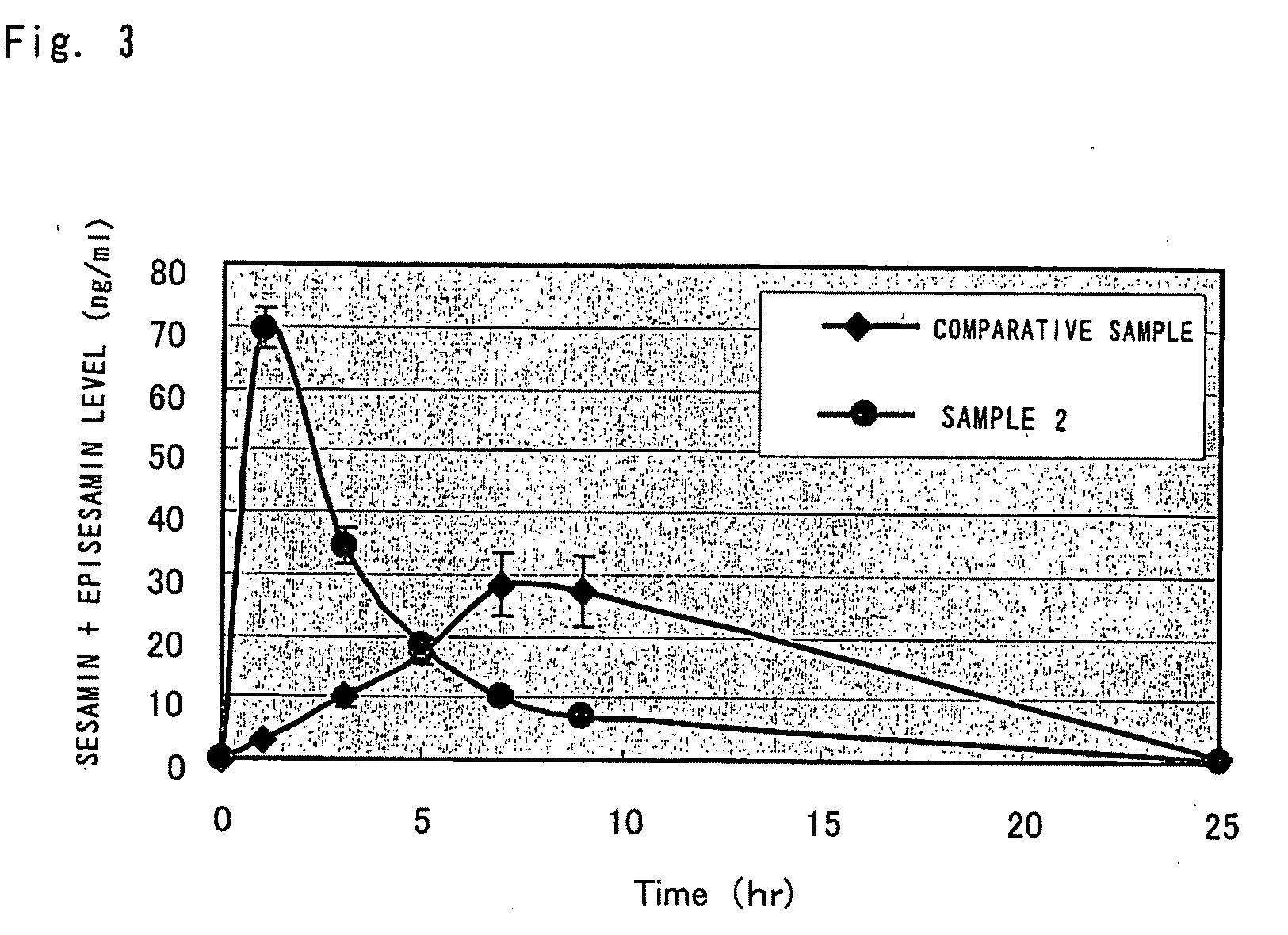 Oil-in-water emulsions containing lignan-class compounds and compositions containing the same