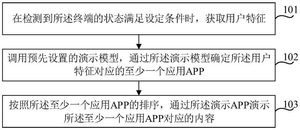 Method, device and electronic device for customizing presentation content based on user characteristics