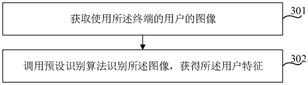 Method, device and electronic device for customizing presentation content based on user characteristics