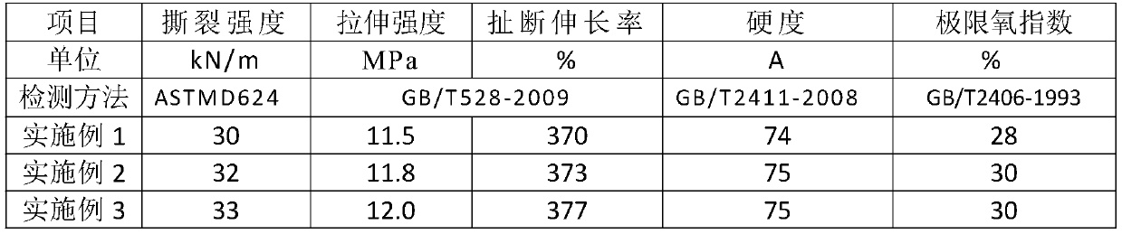 Flame-retardant low-temperature-resistant organic silicon rubber and preparation method thereof