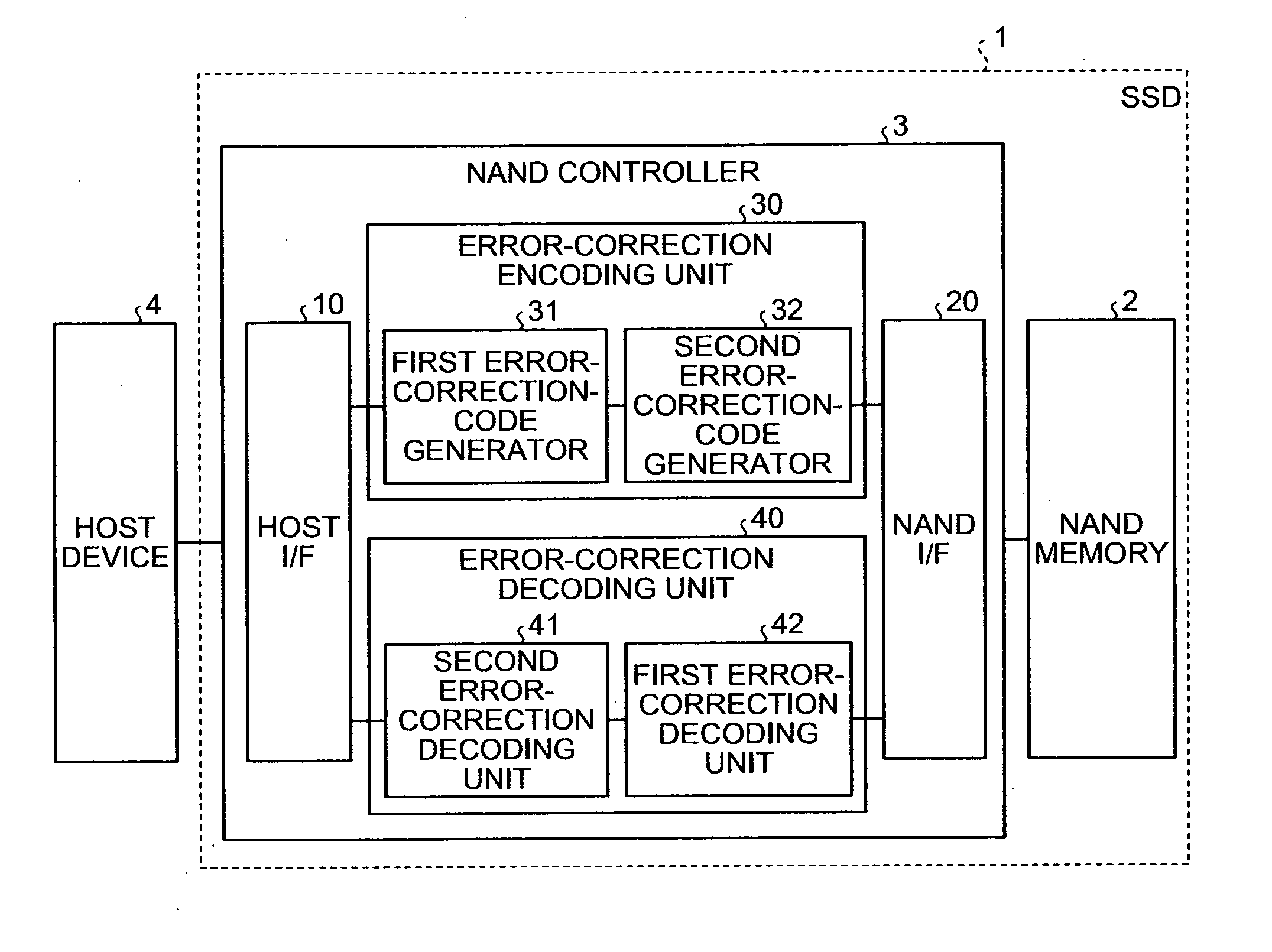 Chien search device and chien search method