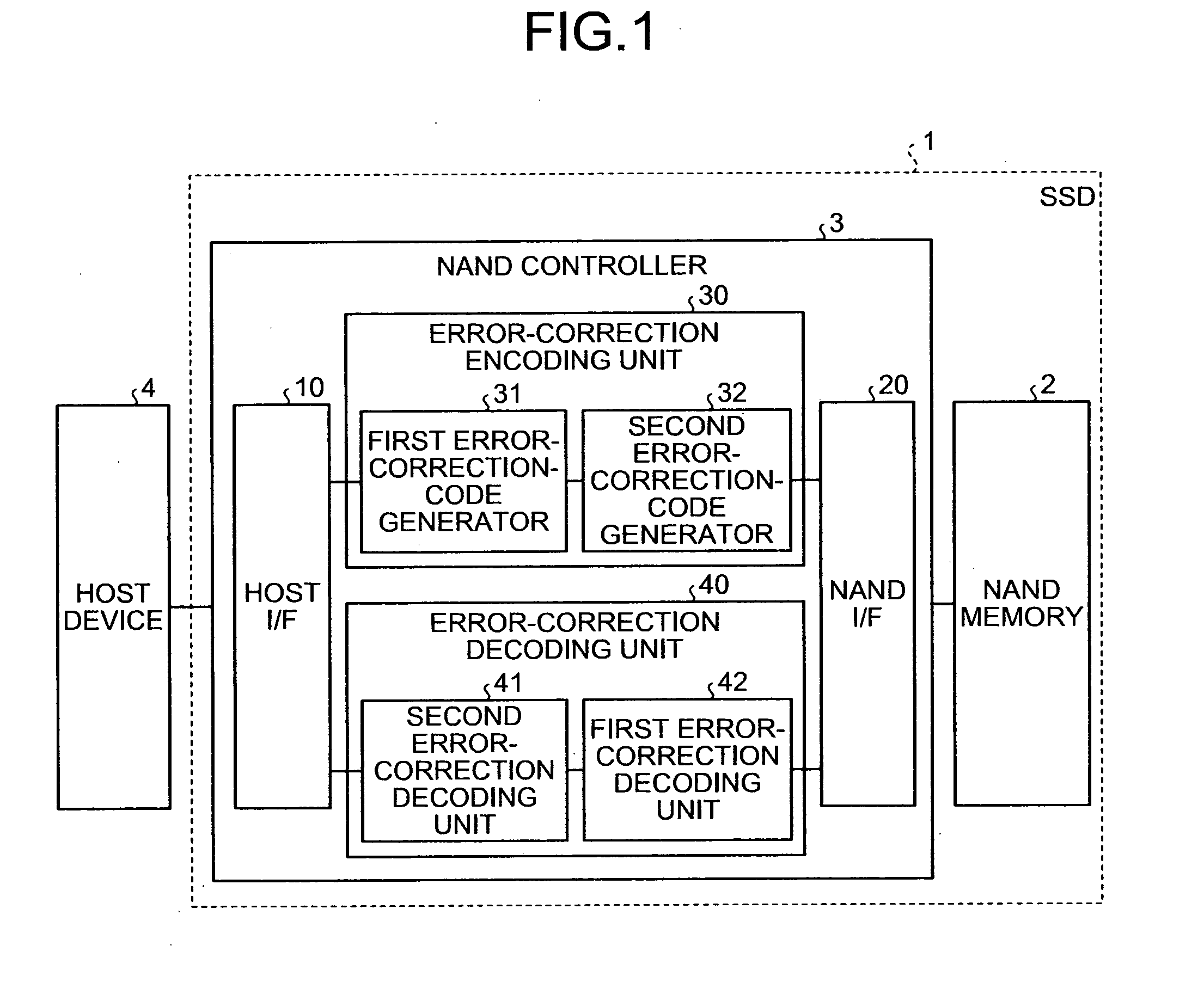 Chien search device and chien search method