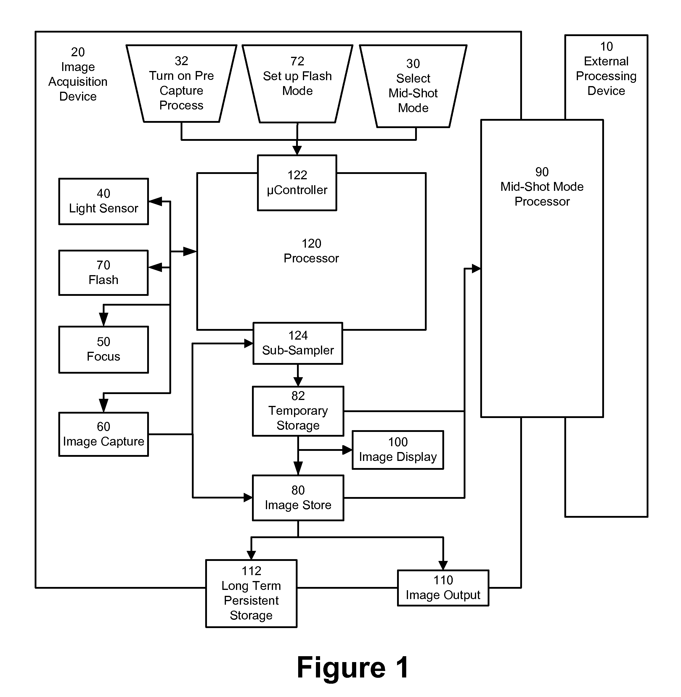 Face detection in mid-shot digital images