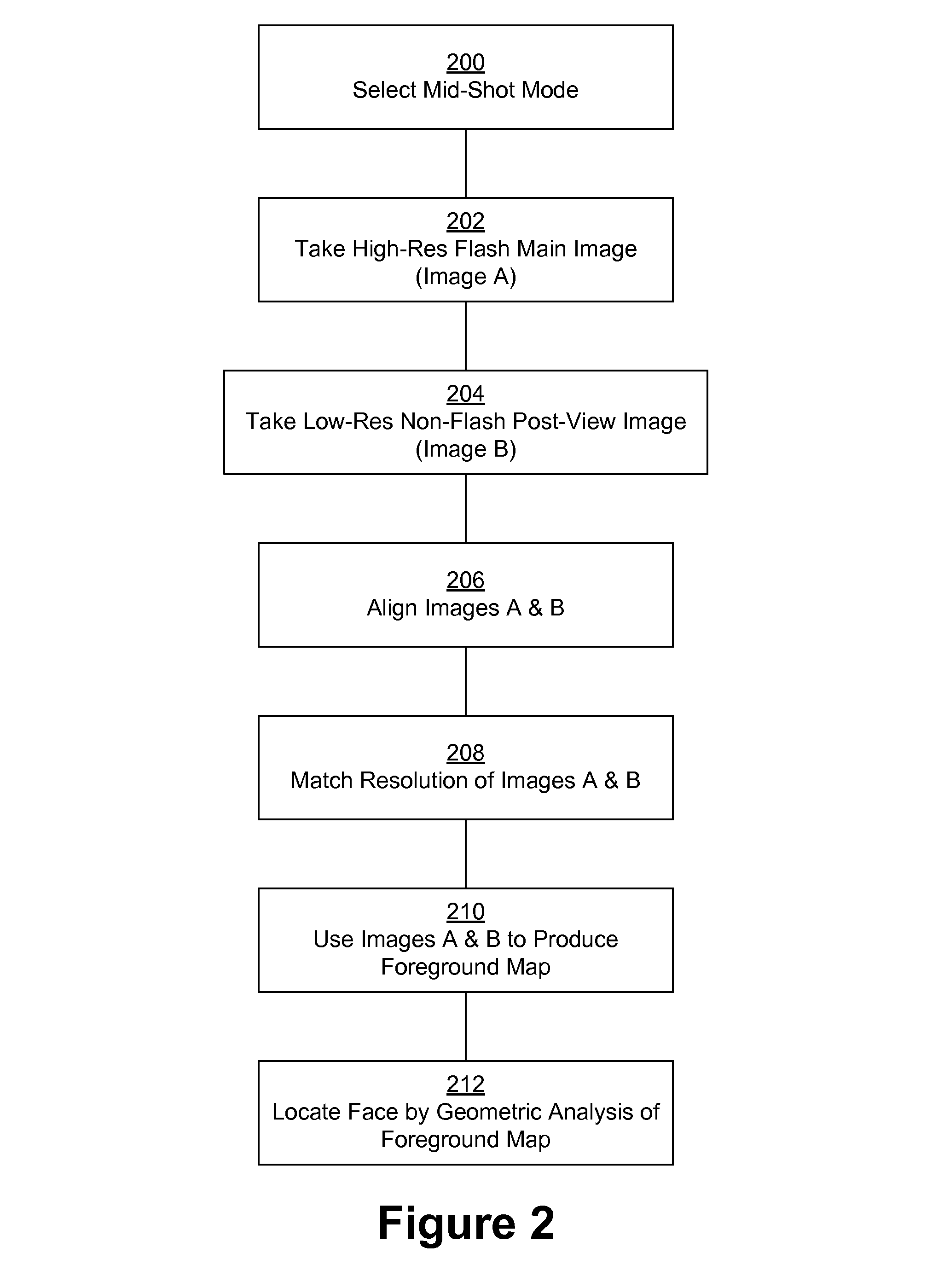 Face detection in mid-shot digital images