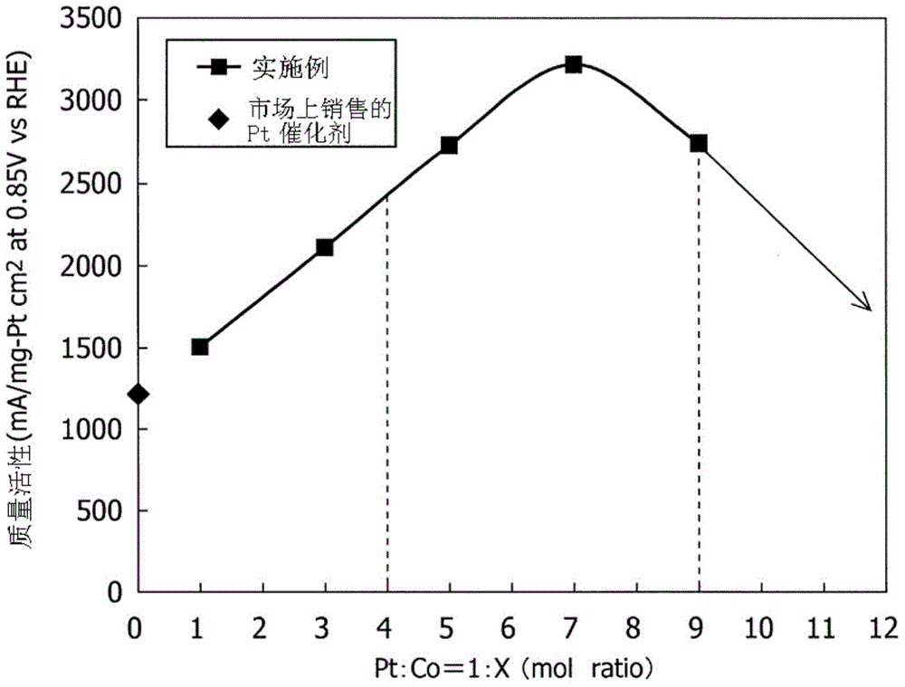 Fuel cell electrode catalyst and manufacturing method thereof, supporting electrode of fuel cell electrode catalyst, and fuel cell