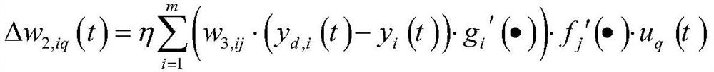 A Carrier Pose Estimation Method Based on Elman Neural Network