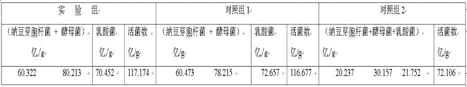 Complex probiotic fermented feed and manufacturing process thereof