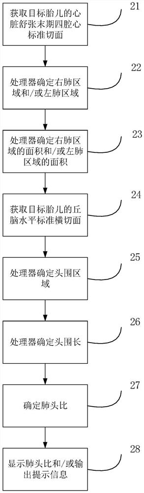 Ultrasonic parameter measurement method and ultrasonic parameter measurement system