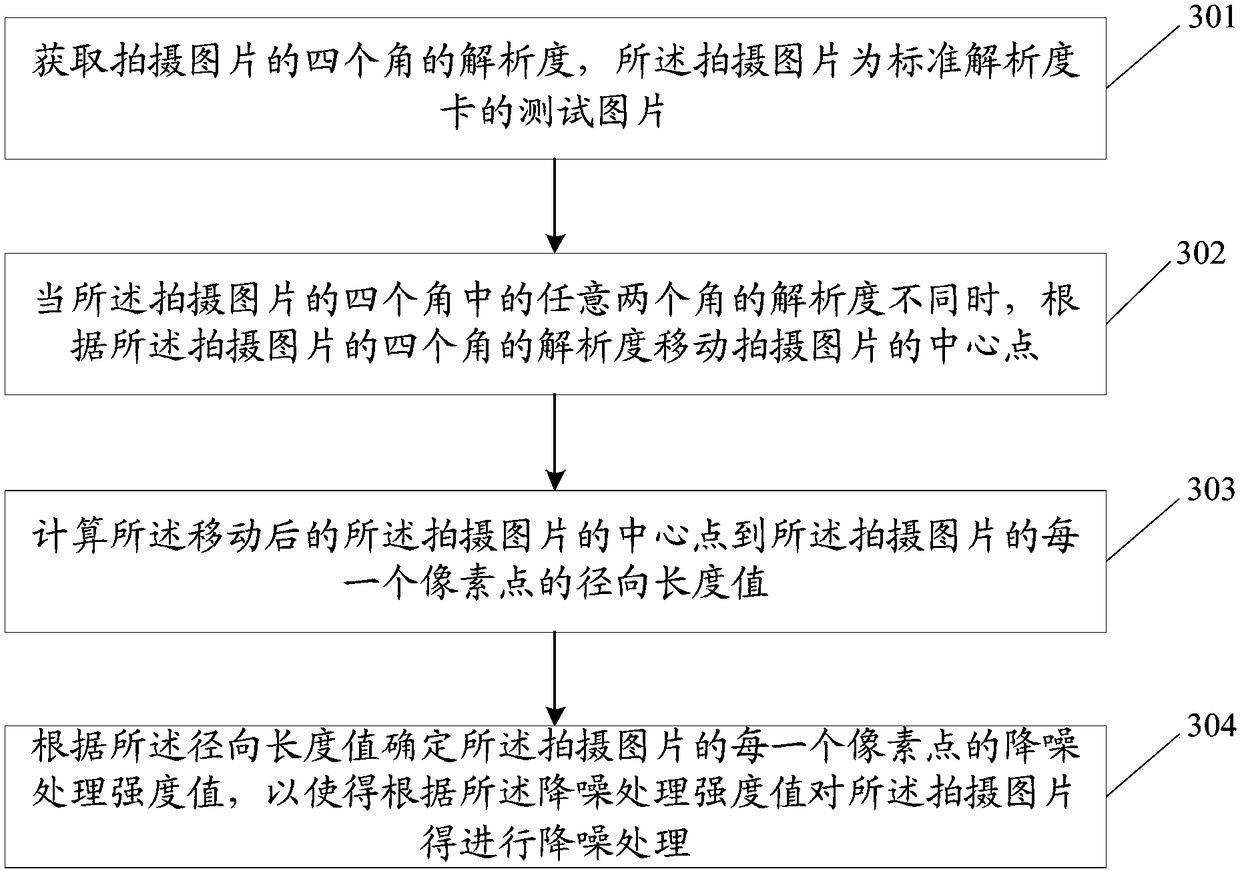 Picture definition calibration method, terminal and computer-readable storage medium