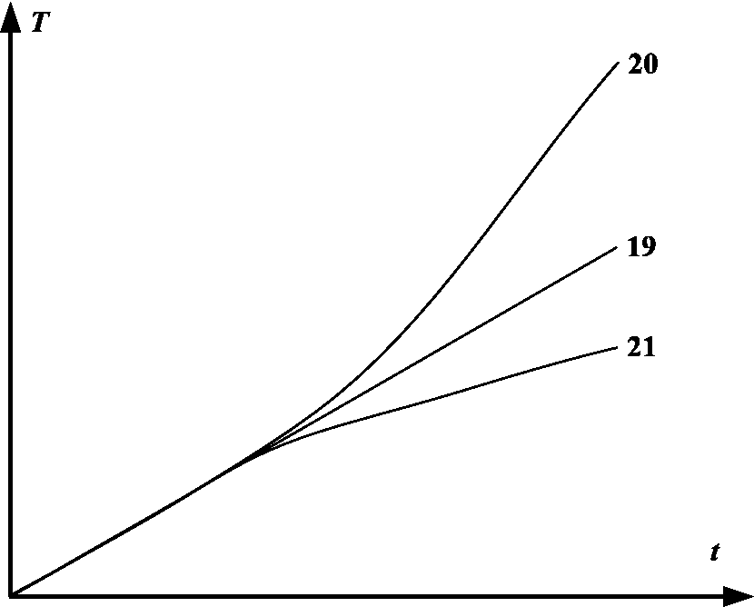 A microwave step thermal imaging detection and tomography method and system