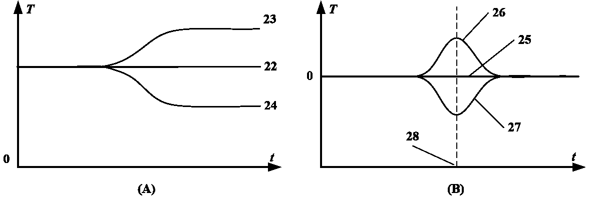 A microwave step thermal imaging detection and tomography method and system