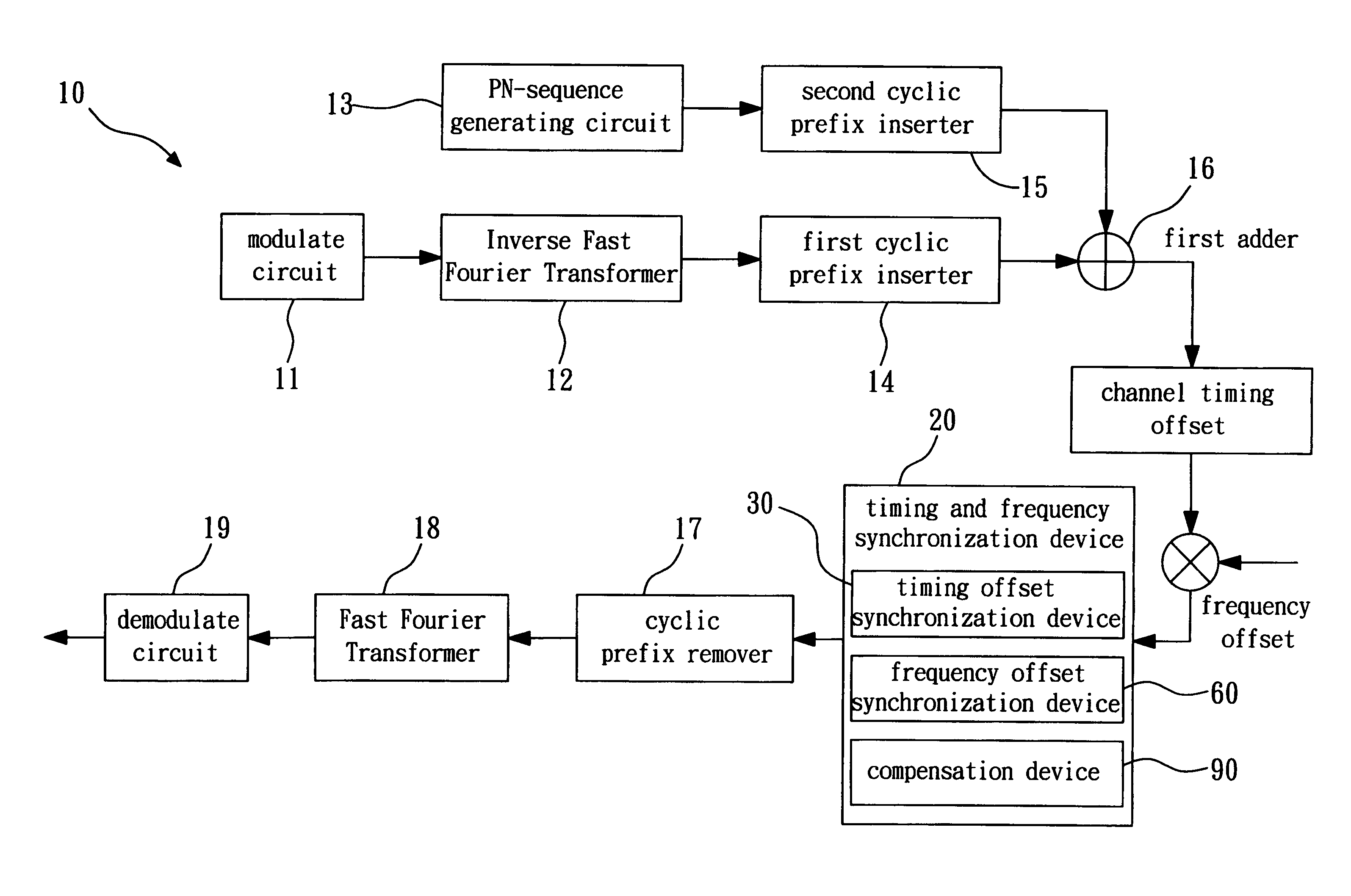 Orthogonal frequency division multiplexing with PN-sequence