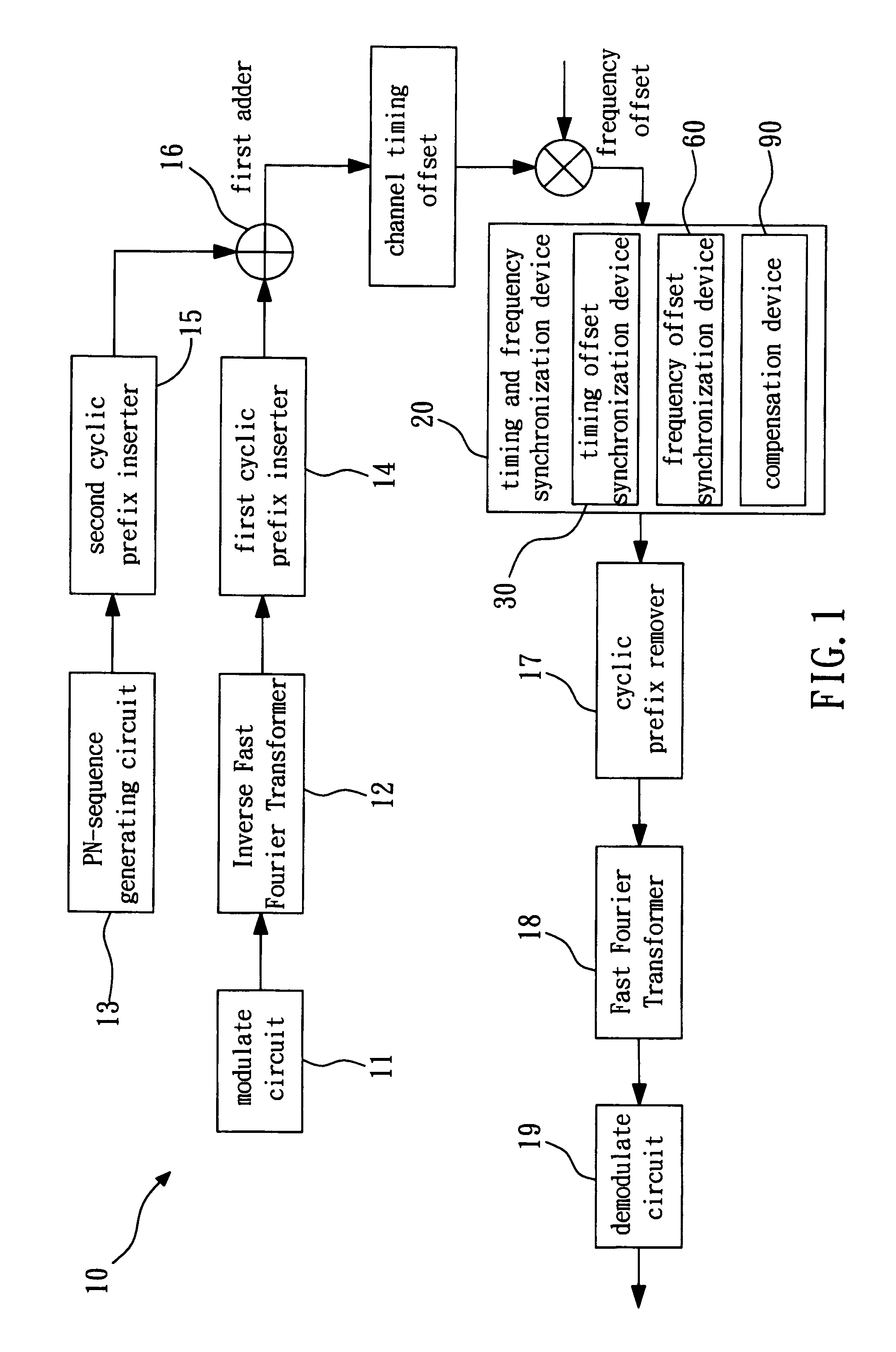 Orthogonal frequency division multiplexing with PN-sequence