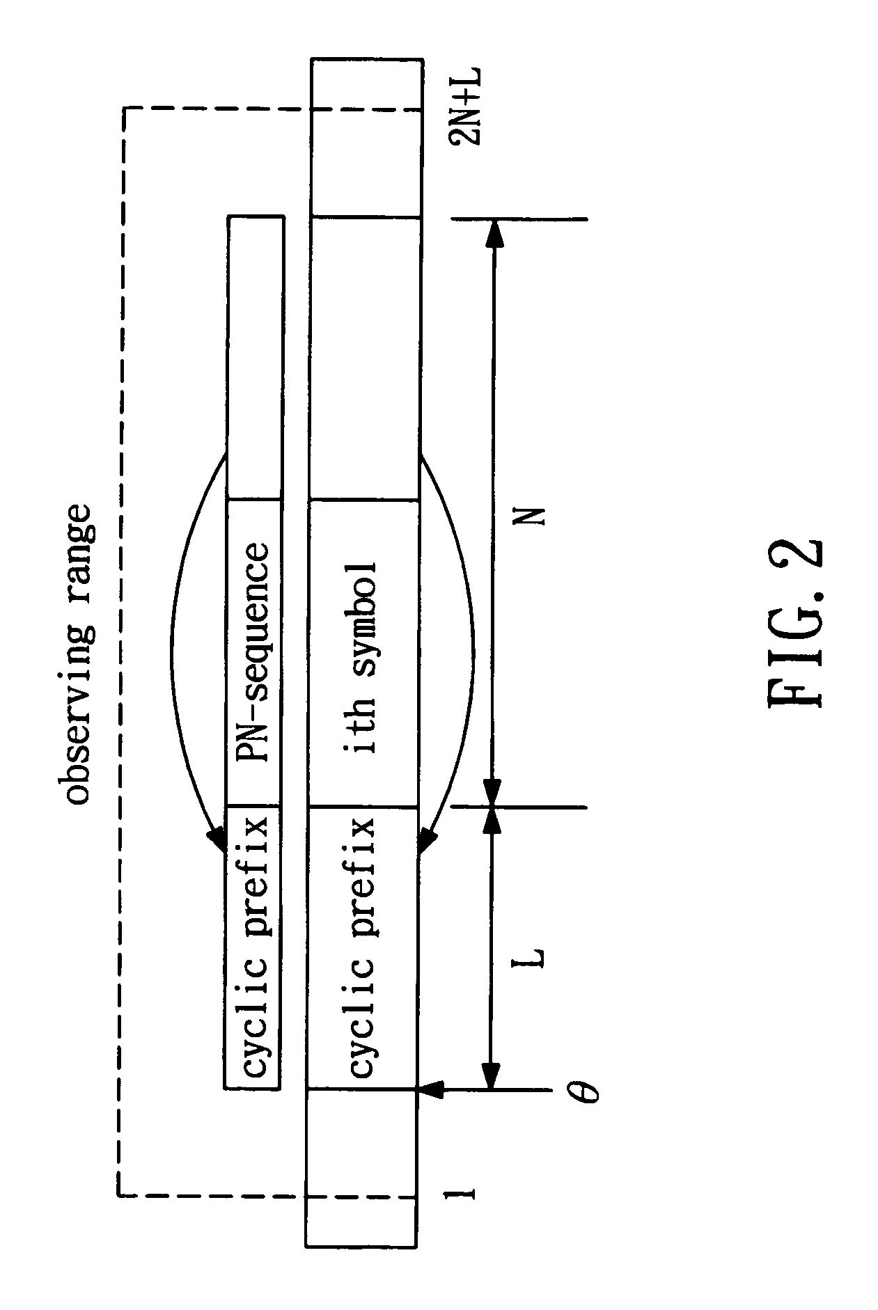 Orthogonal frequency division multiplexing with PN-sequence