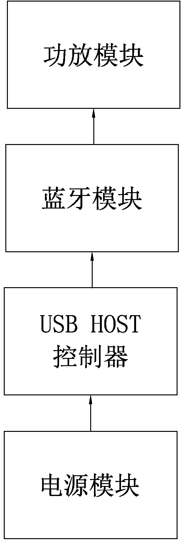 Mobile terminal Bluetooth accessory and automatic pairing method thereof