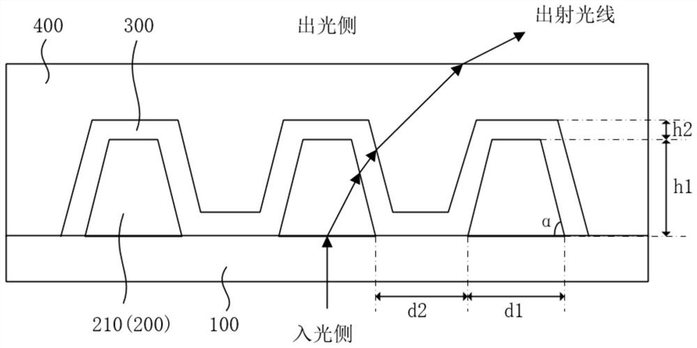 Optical film and display screen