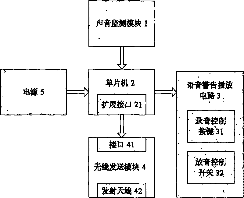 Sound detecting alarm