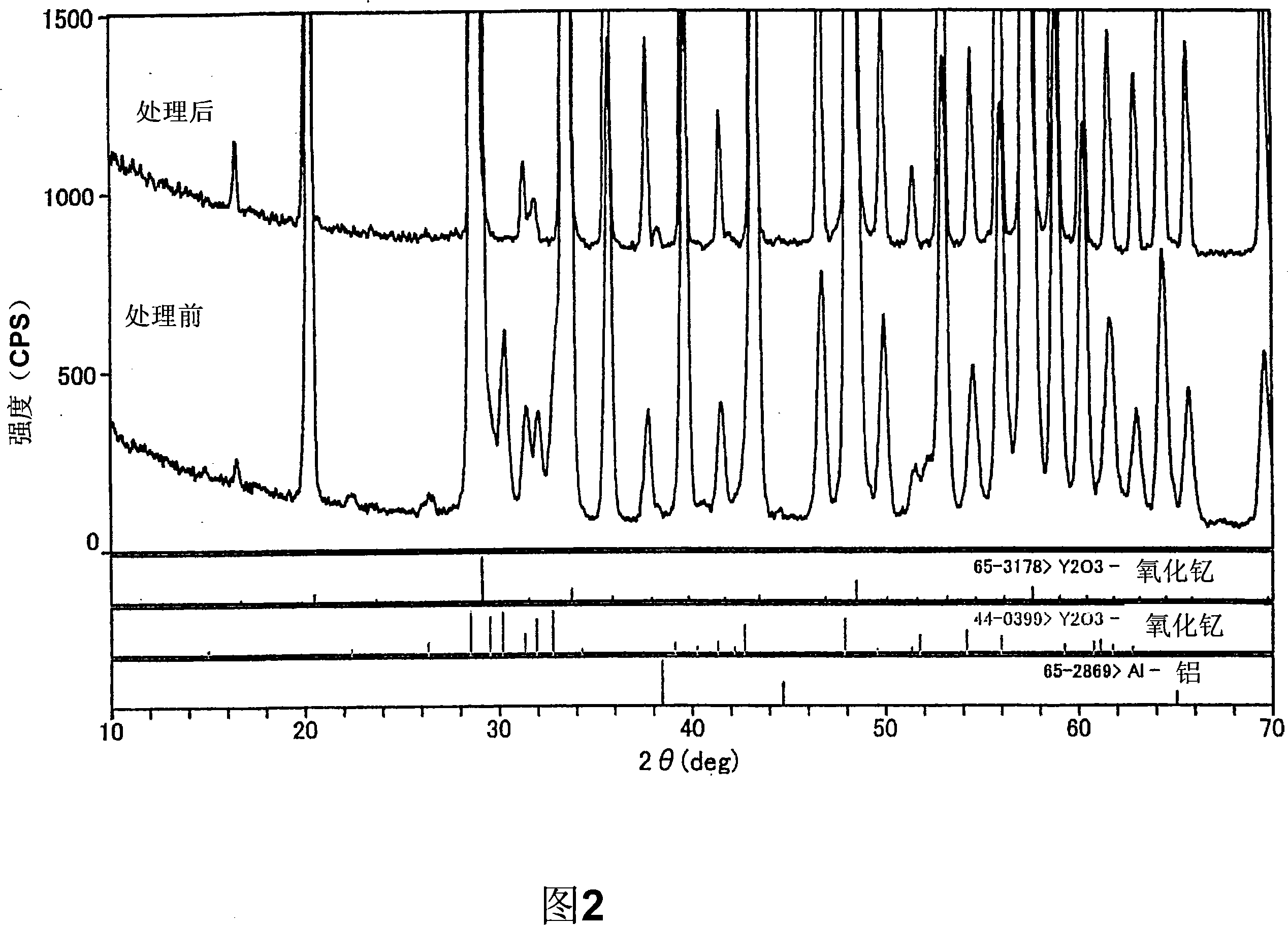 Ceramic coating member for semiconductor processing apparatus