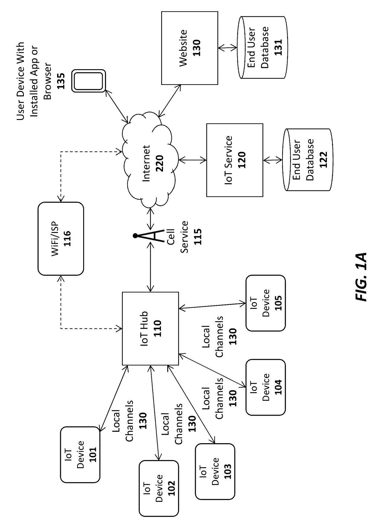 System and method for an internet of things (IOT) gas pump or charging station implementation