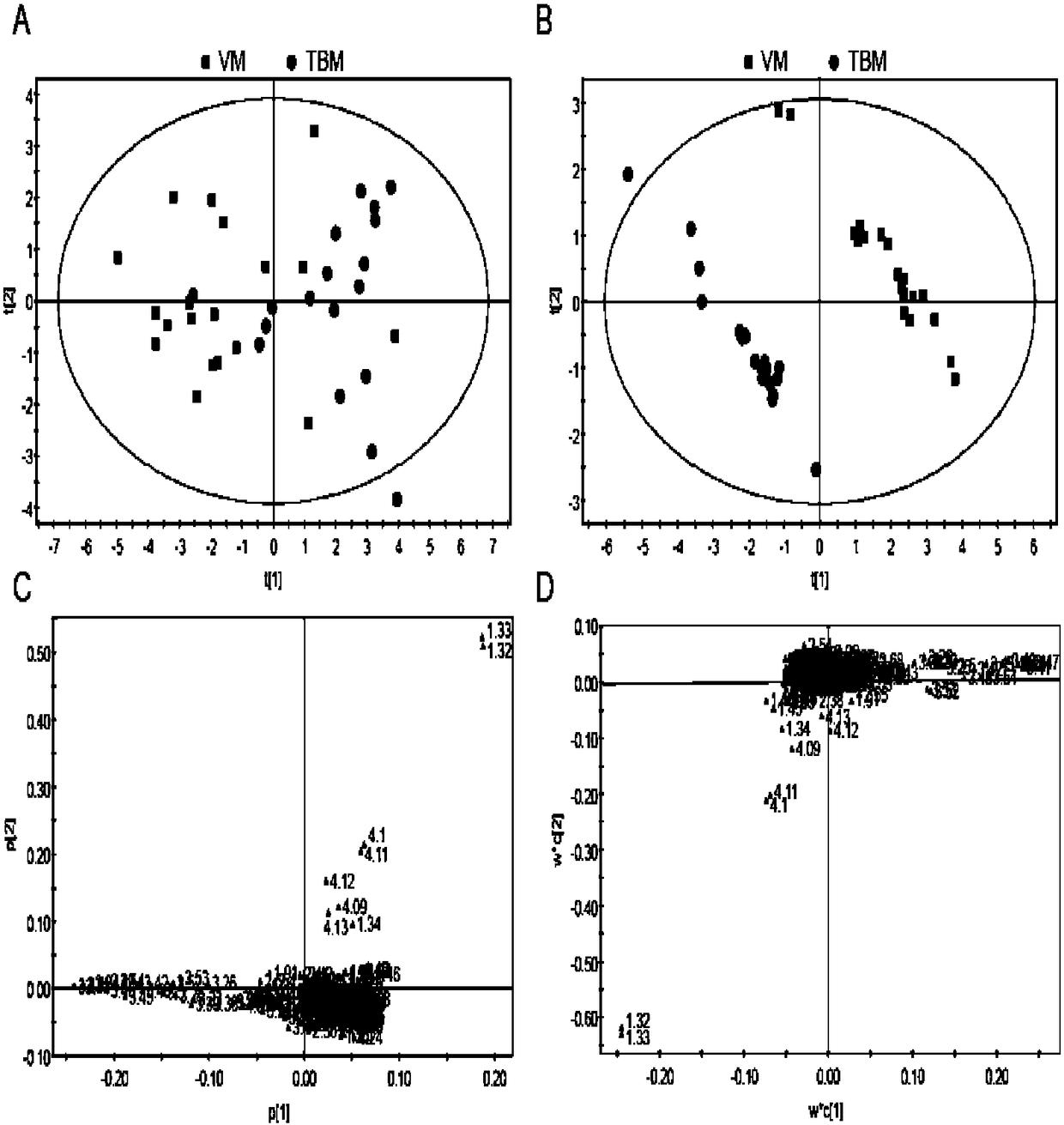 A method for distinguishing tuberculous meningitis from viral meningitis based on nuclear magnetic resonance technology and its application