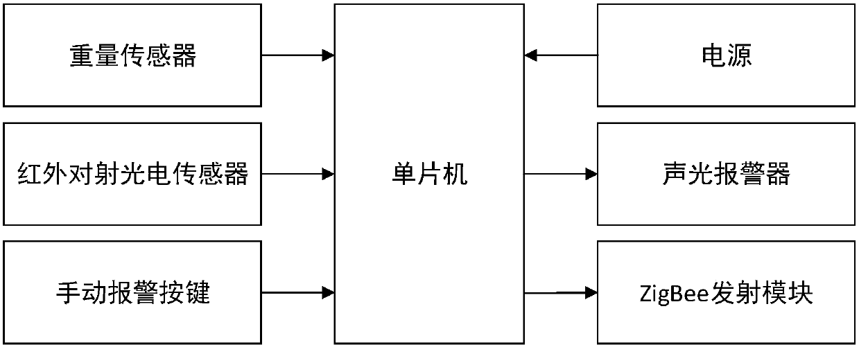 Wireless infusion monitoring system and monitoring method based on multi-sensor fusion