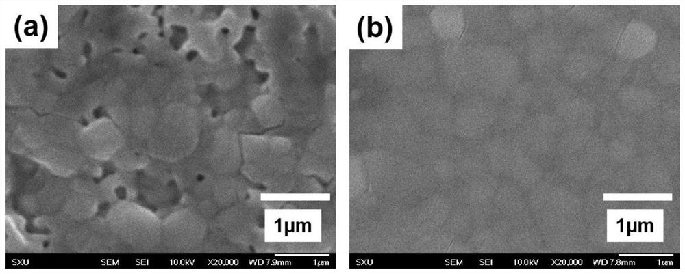 Preparation method and application of a high-quality organic-inorganic hybrid perovskite film