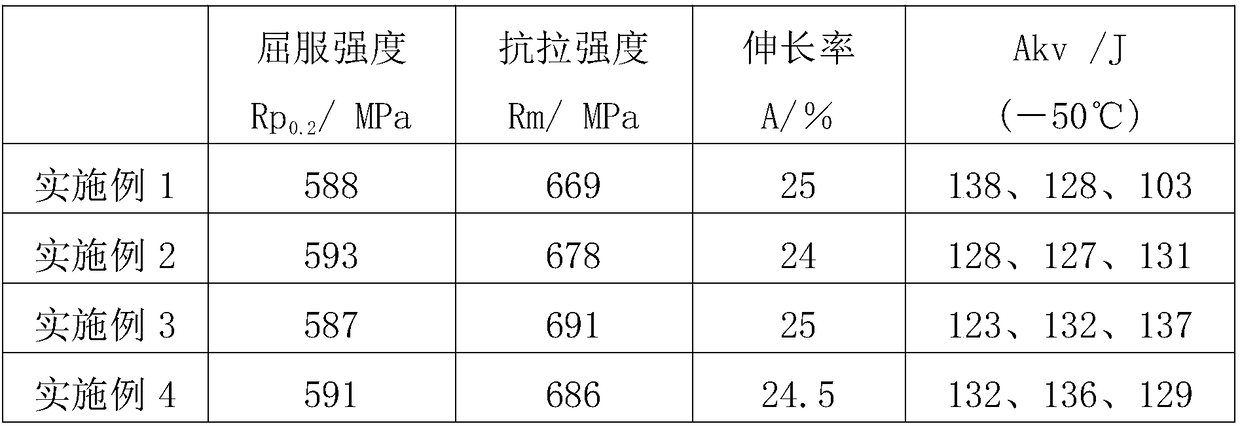 A kind of ultra-low hydrogen high toughness welding rod for cryogenic spherical tank