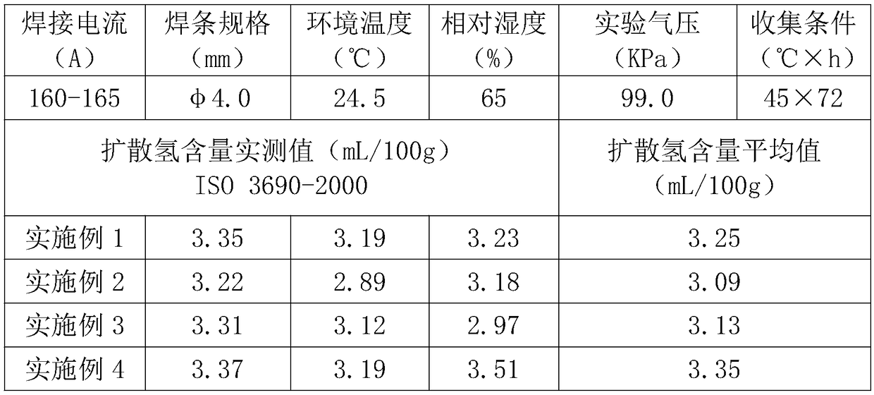 A kind of ultra-low hydrogen high toughness welding rod for cryogenic spherical tank