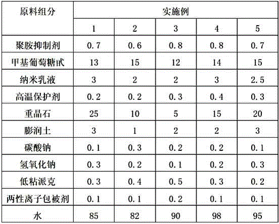 Environment-friendly pseudo oil-based drilling fluid and preparation method thereof