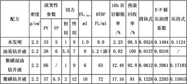 Environment-friendly pseudo oil-based drilling fluid and preparation method thereof