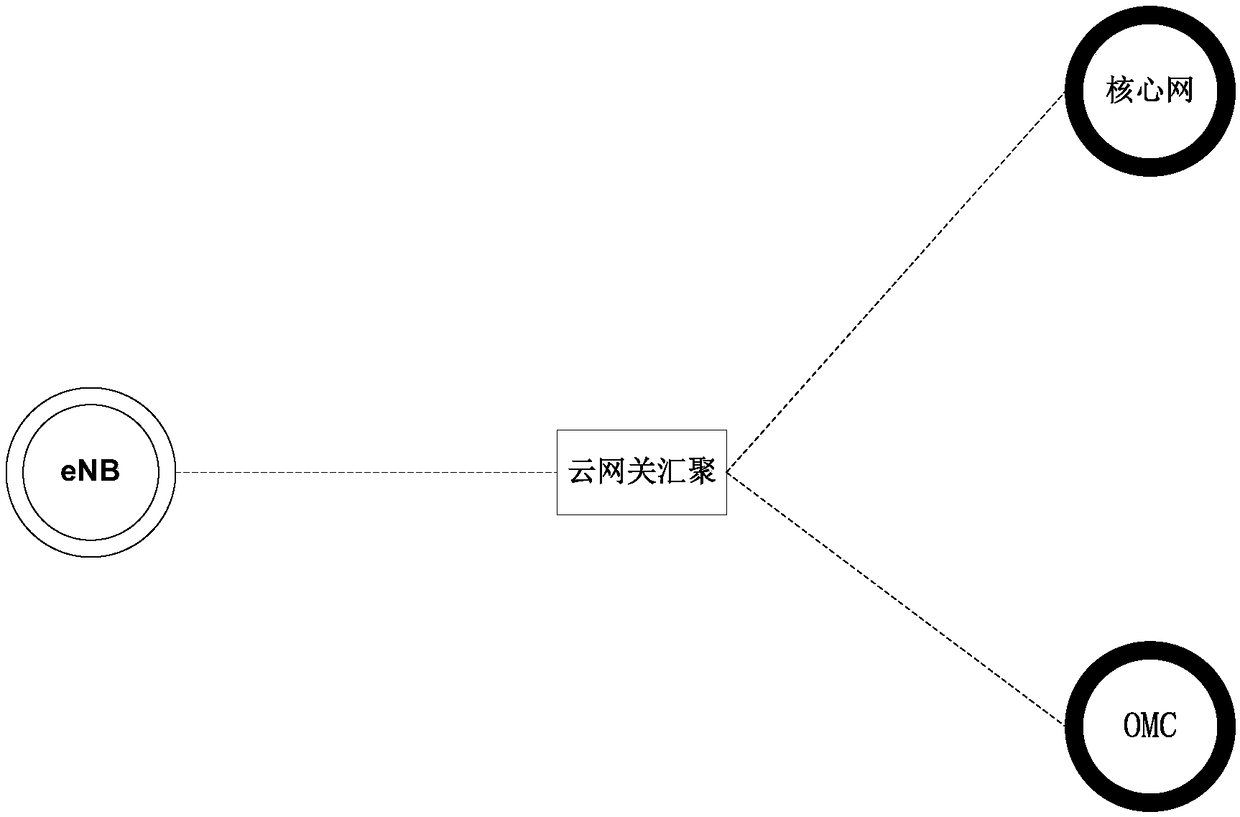 Mobile communication network based on cloud gateway, cloud gateway and communication method