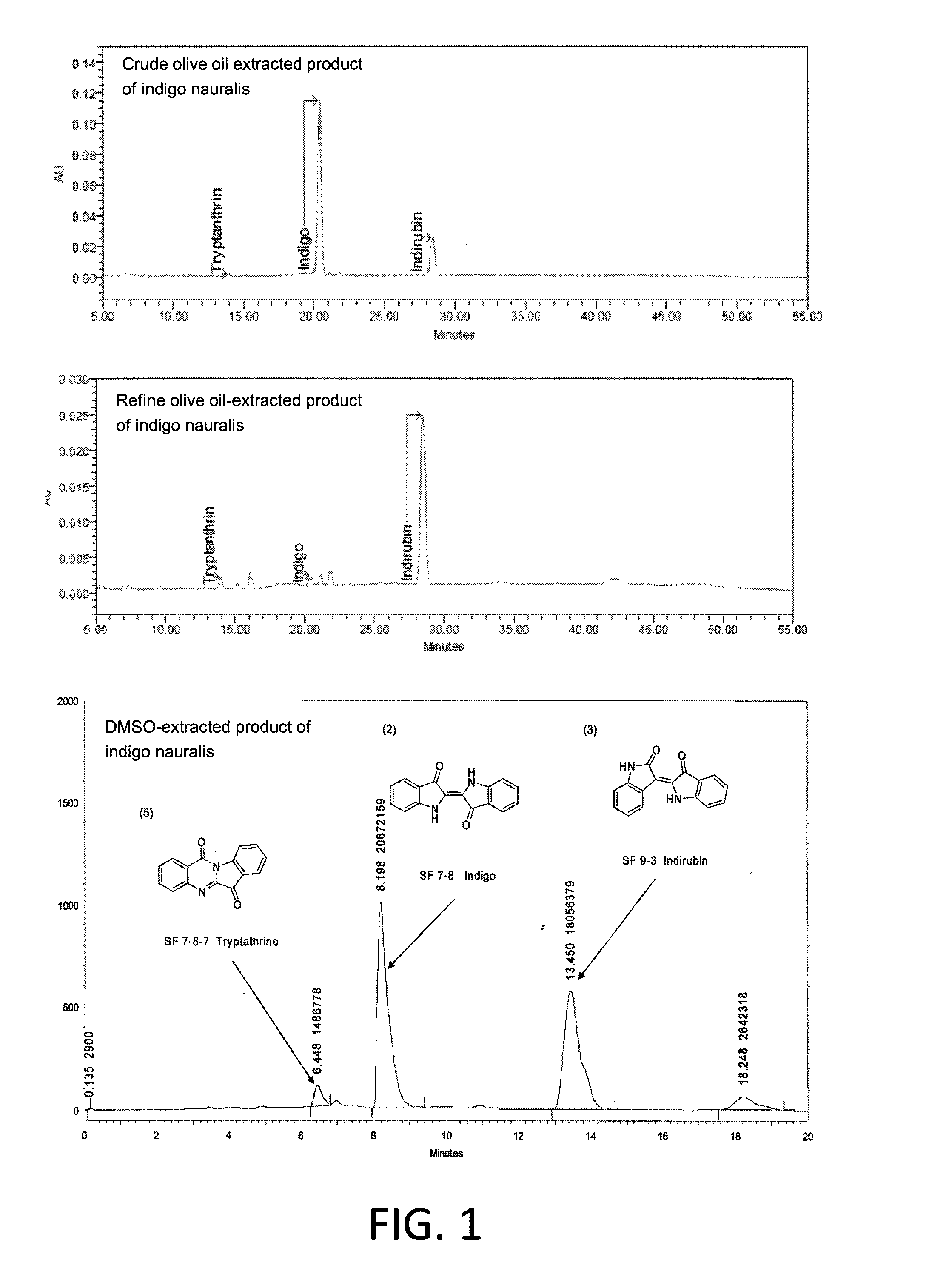 Oil-extracted product of indigo naturalis, and preparation process and uses thereof