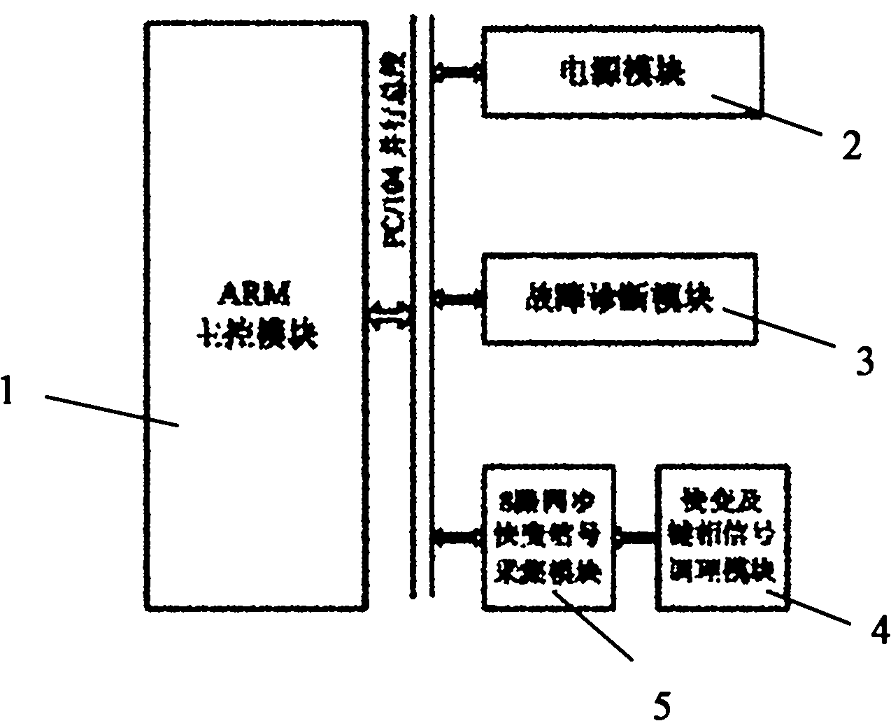 Vibration data collection and fault analysis system of networking portable type steam turbine set