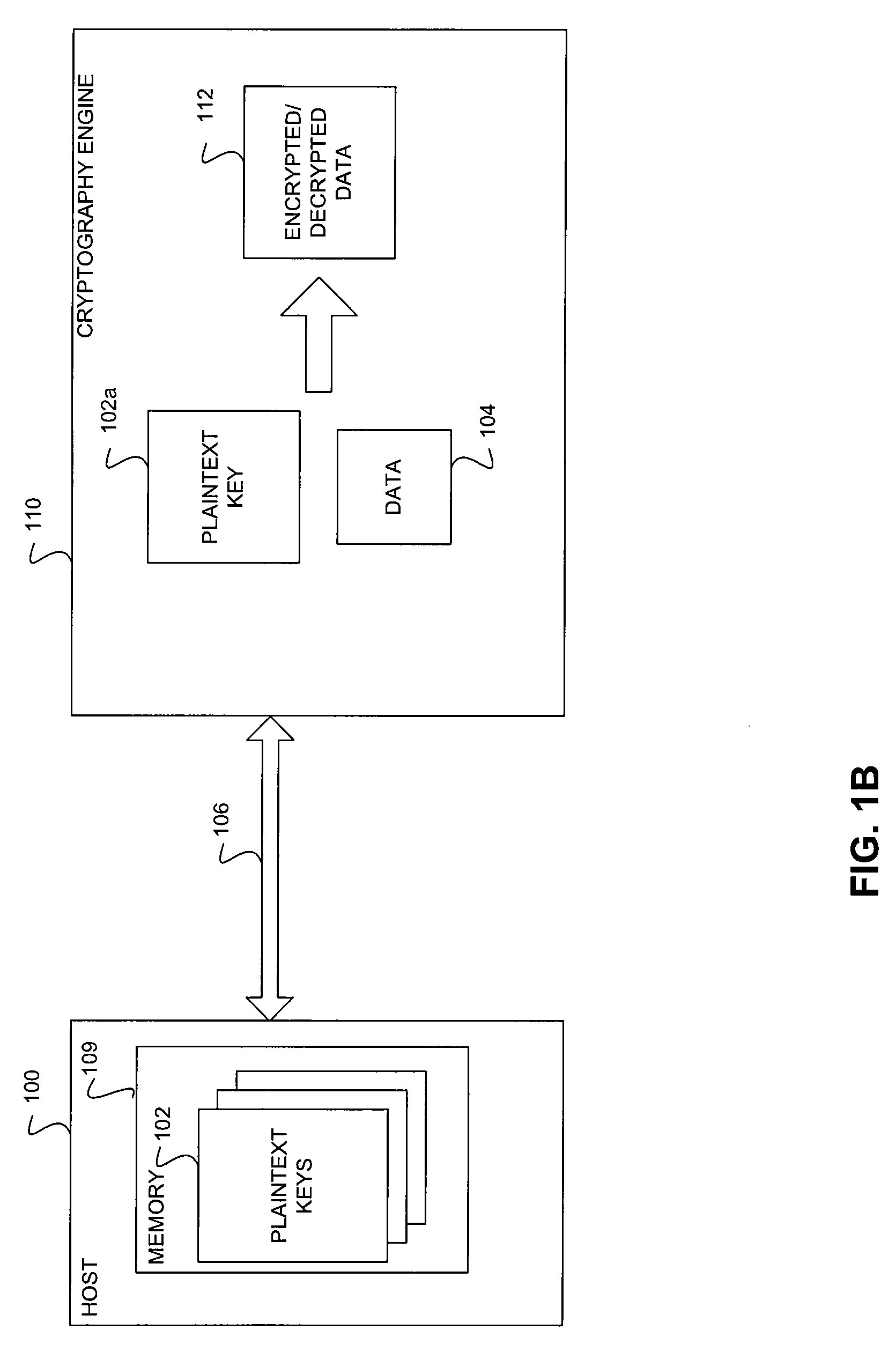 Scalable and Secure Key Management For Cryptographic Data Processing