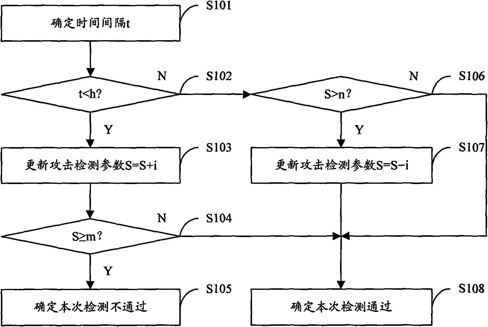 Authentication random number detection method and SIM (Subscriber Identity Module) card